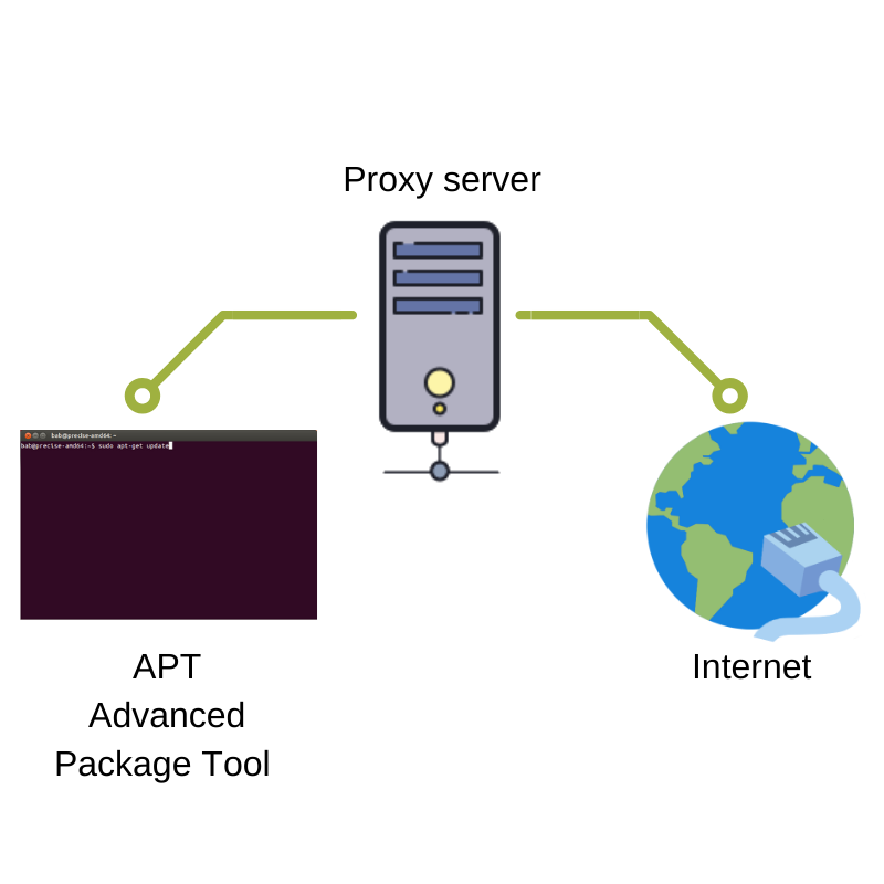 use-apt-behind-proxy-server-on-ubuntu-18-04